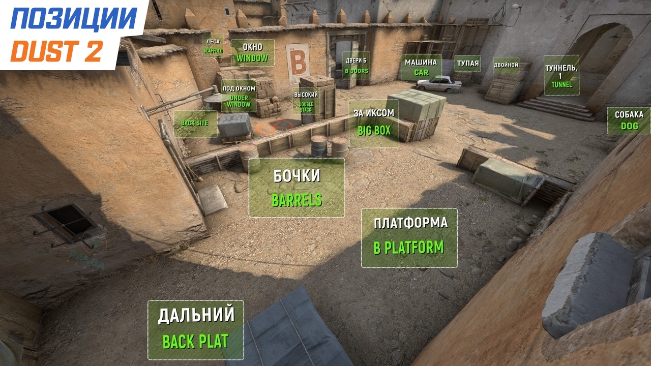 Позиции на карте de_dust2 в CS:GO