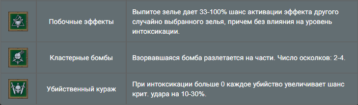 Сильнейший билд в The Witcher 3: Wild Hunt