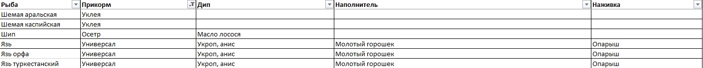 Вся информация об игре theFisher Online
