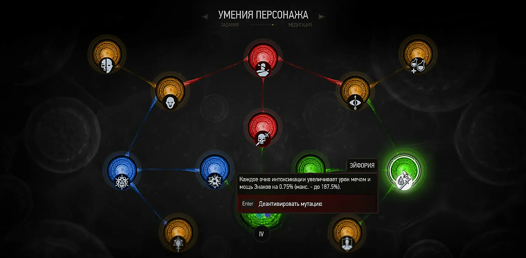Сильнейший билд в The Witcher 3: Wild Hunt
