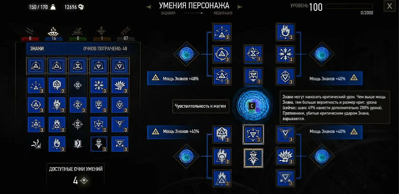 Сильнейший билд в The Witcher 3: Wild Hunt