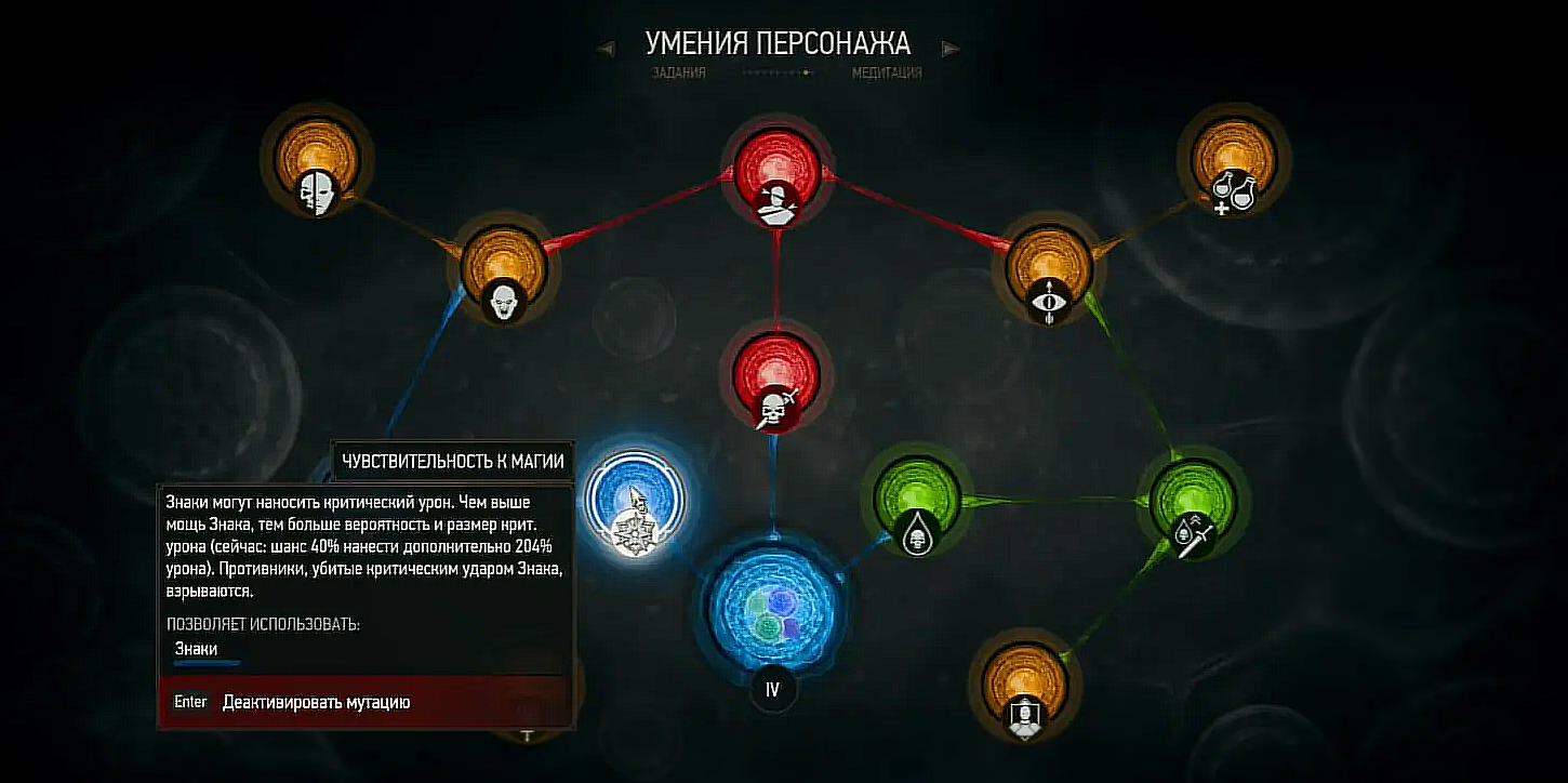 Сильнейший билд в The Witcher 3: Wild Hunt
