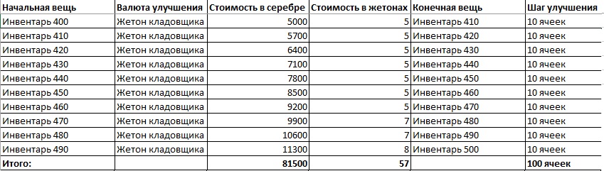 Вся информация об игре theFisher Online