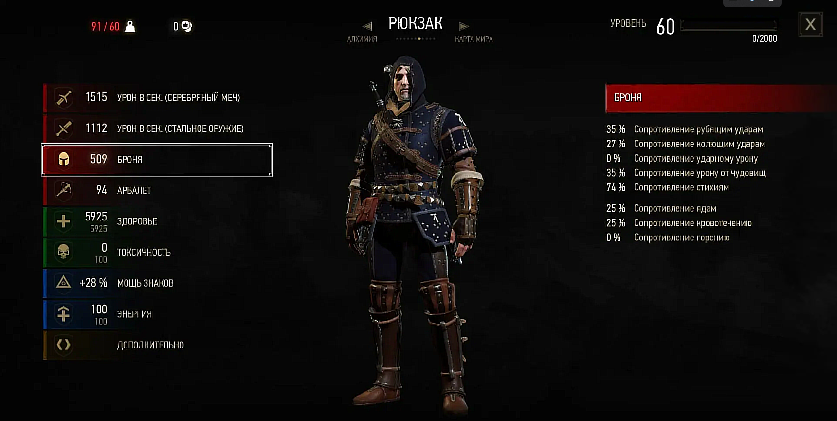 Сильнейший билд в The Witcher 3: Wild Hunt