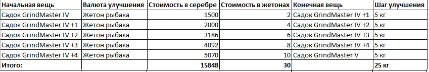 Вся информация об игре theFisher Online