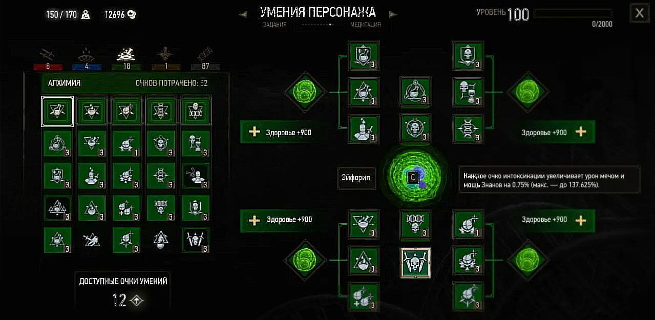 Сильнейший билд в The Witcher 3: Wild Hunt