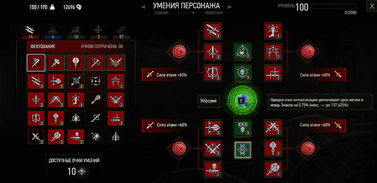 Сильнейший билд в The Witcher 3: Wild Hunt