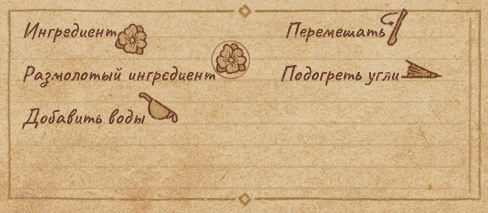 Рецепты всех сильных зелий(3ур.) в Potion Craft