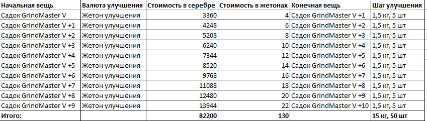 Вся информация об игре theFisher Online