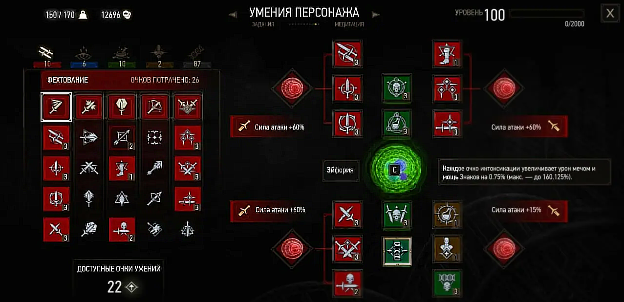 Сильнейший билд в The Witcher 3: Wild Hunt
