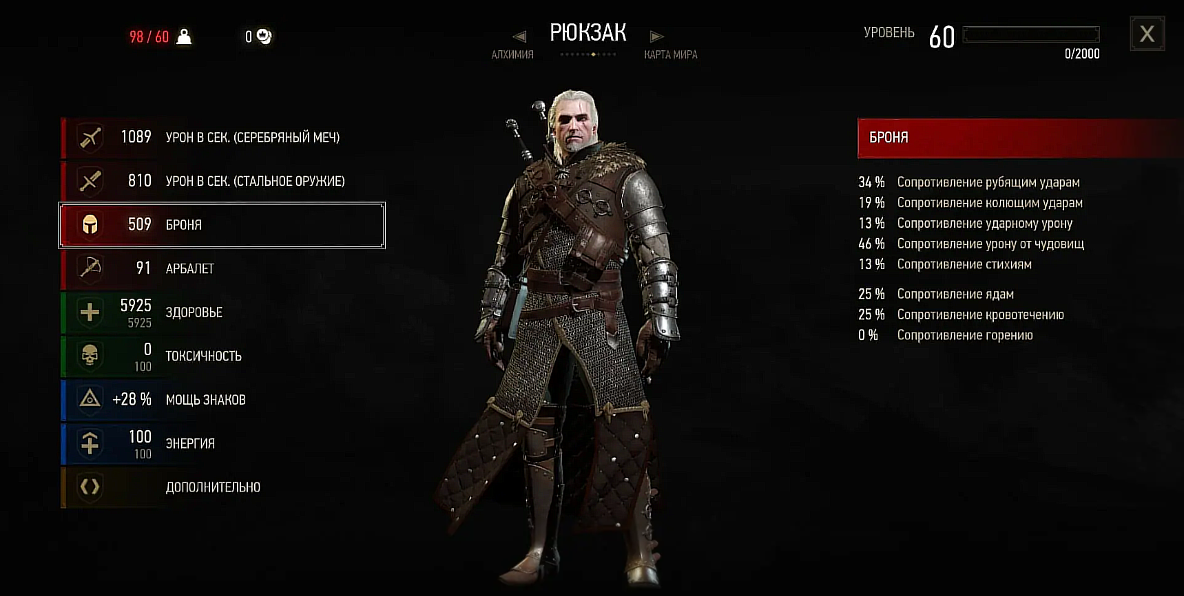 Сильнейший билд в The Witcher 3: Wild Hunt