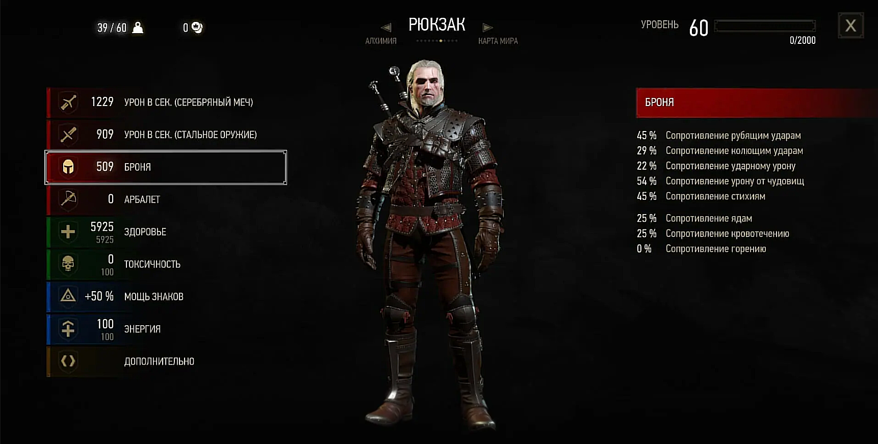 Сильнейший билд в The Witcher 3: Wild Hunt