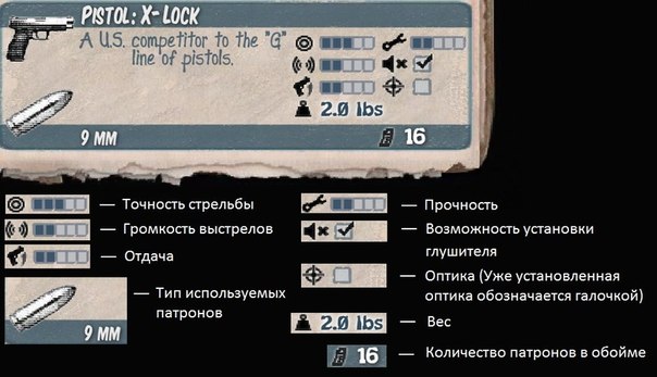 Гайд для новичка в State of Decay: Year-One и секреты