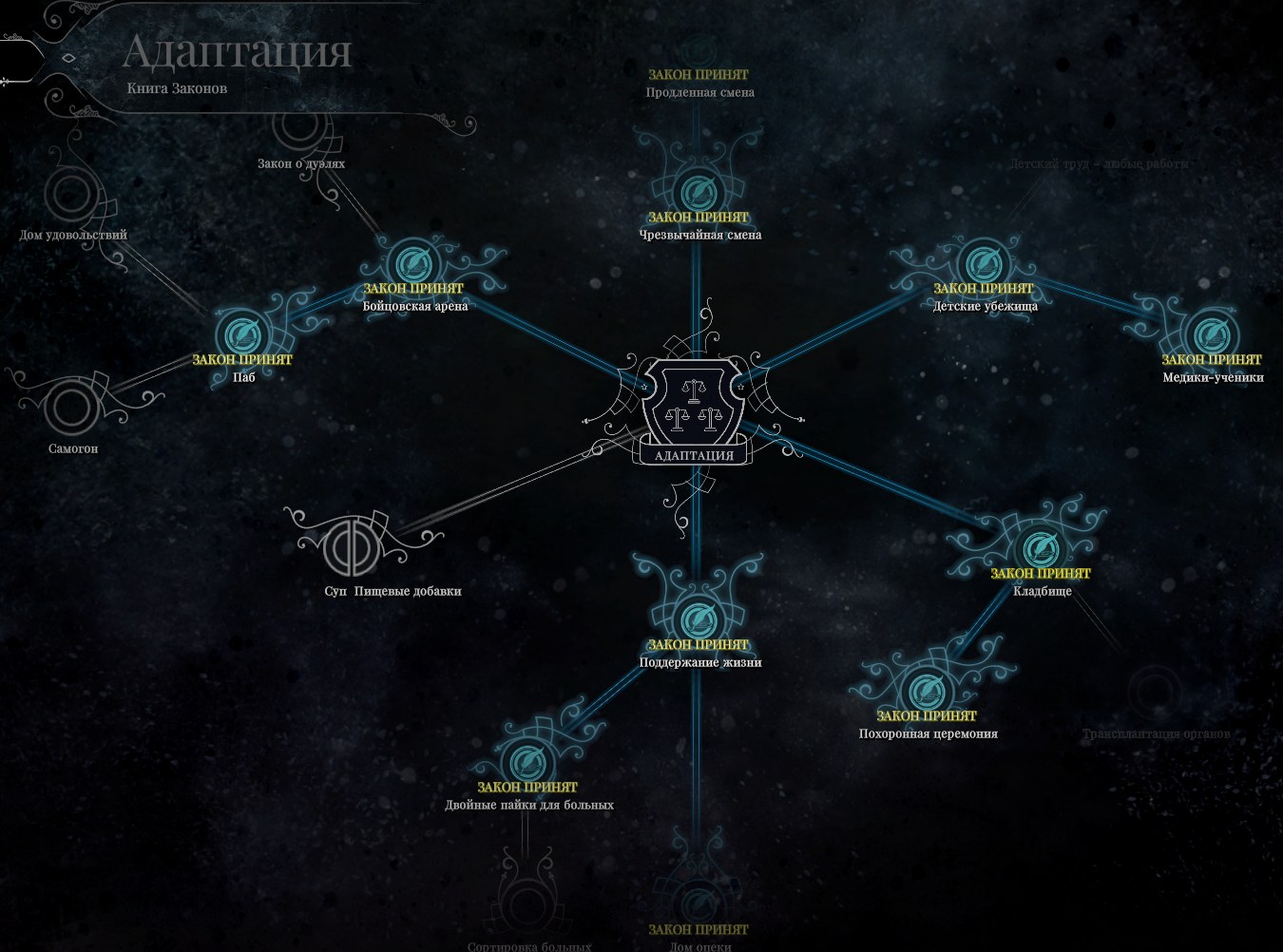 Советы, прохождение и достижение в FROSTPUNK