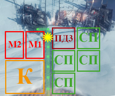 Советы, прохождение и достижение в FROSTPUNK