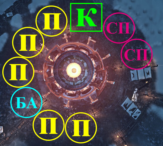 Советы, прохождение и достижение в FROSTPUNK
